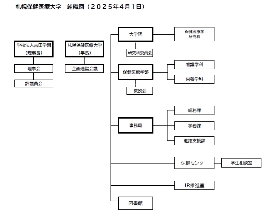 20250401_sosikizu.jpg
