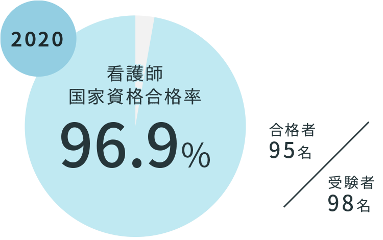 2020_state-exam_kango(1).png