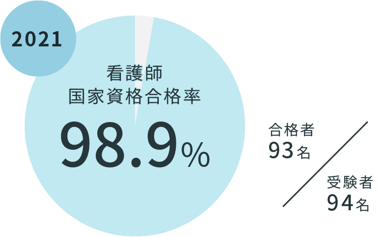 2021_state-exam_kango(1).png