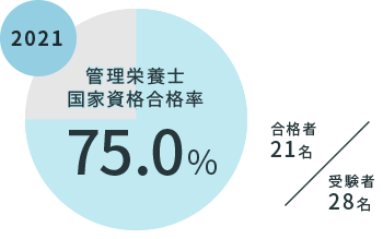 2021_state-exam_kanri(1).png