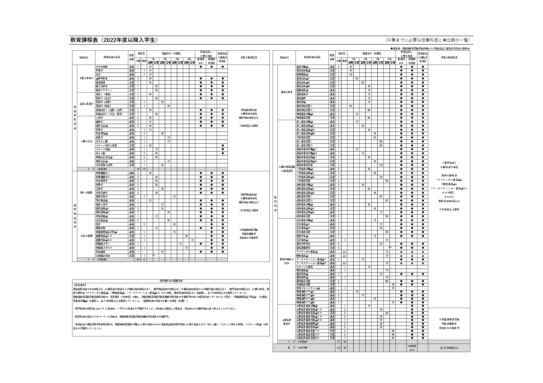 %E7%9C%8B%E8%AD%B7%E5%AD%A6%E7%A7%91%E6%95%99%E8%82%B2%E8%AA%B2%E7%A8%8B%E8%A1%A8%EF%BC%88%E8%A6%8B%E6%9C%AC%EF%BC%89.jpg